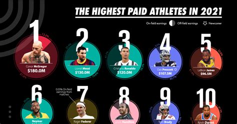 adidas highest paid athletes|highest paid athletes.